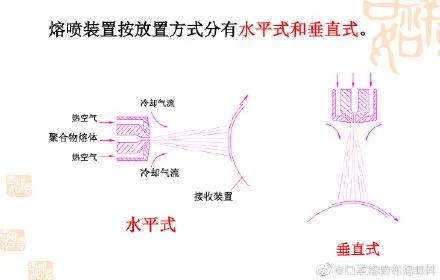 熔噴布模具|揭秘網(wǎng)紅“熔噴模頭”，它到底是個啥？